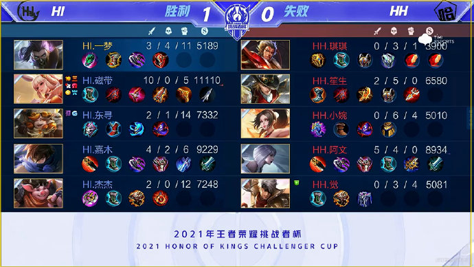 竞争力的球 竞争力的球