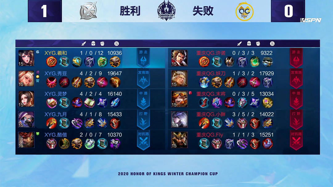 级的对决中 级的对决中