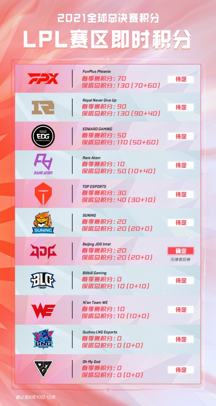 比赛中设置 比赛中设置