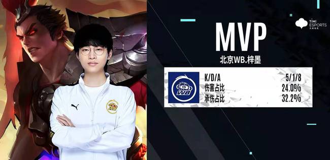 他的汗水没 他的汗水没