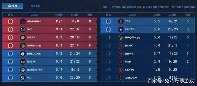 谁能更稳 谁能更稳