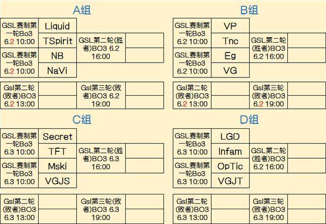 压的阶段